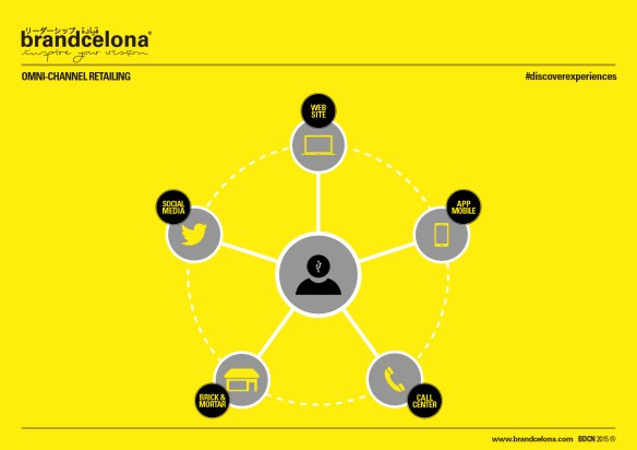 BDCN_Omni-channel_DEF
